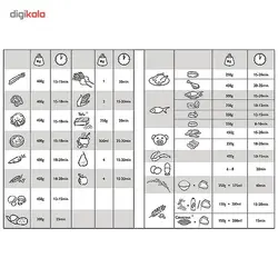 بخارپز فیلیپس HD9125