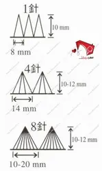 چرخ خیاطی سردوز کنگره دوز بزرگ ایندرلی مدل IDL-38