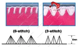 چرخ خیاطی کنگره زن کوچک دایماکو مدل AM-117