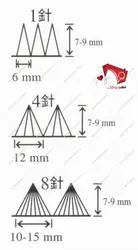 چرخ خیاطی کنگره زن متوسط ایندرلی مدل IDL-27