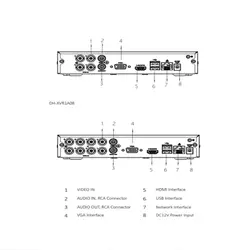 دی وی آر داهوا DH-XVR1A04