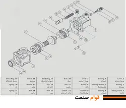 پمپ هیدرولیک 6 پیستون (صنایع هیدرولیک ایران)