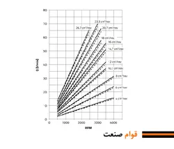 پمپ هیدرولیک دنده ای روکت سری G