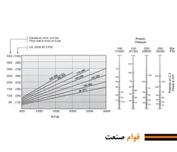 پمپ هیدرولیک دنده ای روکت سری PNC تیپ 4