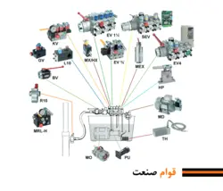 یونیت هیدرولیک آسانسور به سفارش مشتری