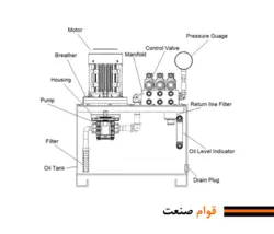 یونیت هیدرولیک بالابر به سفارش مشتری