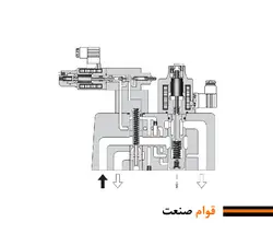 شیر هیدرولیک پروپرشنال PQ یوکن (YUKEN) مدل EFBG