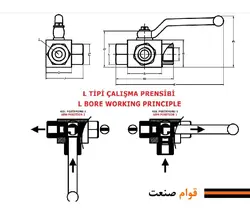 شیر ربع گرد سه راهی هیدرولیک L فرو (Ferro ترک)