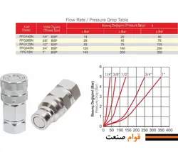 کوپلینگ کف تخت هیدرولیک فرو (Ferro ترک)