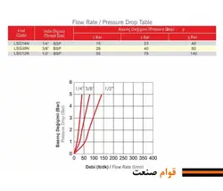 شیر یا (OR) هیدرولیک فرو (Ferro ترک)