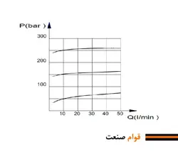 شیر فشار شکن هیدرولیک (رلیف ولو) نیوان - مدل NRE-15 | قطعات هیدرولیک ،آسانسور و بالابر ( پمپ، شیربرقی، هیدروموتور و...) ارسال به سراسر کشور همراه با گارانتی و ضمانت نامه کتبی