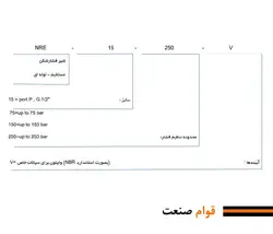 شیر فشار شکن هیدرولیک (رلیف ولو) نیوان - مدل NRE-15 | قطعات هیدرولیک ،آسانسور و بالابر ( پمپ، شیربرقی، هیدروموتور و...) ارسال به سراسر کشور همراه با گارانتی و ضمانت نامه کتبی