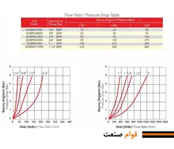 کوپلینگ برنجی هیدرولیک فرو (Ferro ترک)