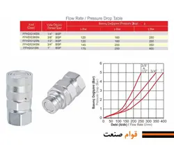 کوپلینگ کف تخت تیپ بزرگ فرو (Ferro ترک)