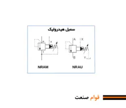 شیر فشار شکن هیدرولیک (رلیف ولو) نیوان - مدل NRAM | قطعات هیدرولیک ،آسانسور و بالابر ( پمپ، شیربرقی، هیدروموتور و...) ارسال به سراسر کشور همراه با گارانتی و ضمانت نامه کتبی