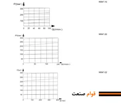 شیر فشار شکن هیدرولیک (رلیف ولو) نیوان - مدل NRAM | قطعات هیدرولیک ،آسانسور و بالابر ( پمپ، شیربرقی، هیدروموتور و...) ارسال به سراسر کشور همراه با گارانتی و ضمانت نامه کتبی