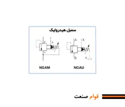 شیر بی بارکننده هیدرولیک (آنلودینگ ولو) نیوان – مدل NGAU