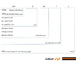 شیر بی بارکننده هیدرولیک (آنلودینگ ولو) نیوان – مدل NGAU