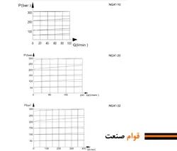 شیر بی بارکننده هیدرولیک (آنلودینگ ولو) نیوان – مدل NGAU