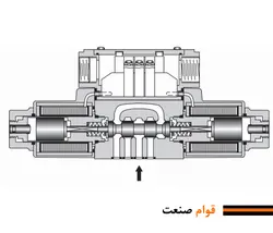 شیر  هیدرولیک یوکن (Yuken) مدل DSG و DSHG