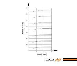 شیر فشار شکن هیدرولیک (رلیف ولو) نیوان - مدل NRE-06 | قطعات هیدرولیک ،آسانسور و بالابر ( پمپ، شیربرقی، هیدروموتور و...) ارسال به سراسر کشور همراه با گارانتی و ضمانت نامه کتبی