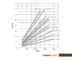 پمپ هیدرولیک دنده ای روکت سری L تیپ 2