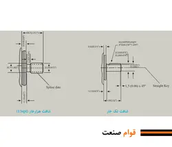 پمپ هیدرولیک پره ای تک 20V (کارتریجی)