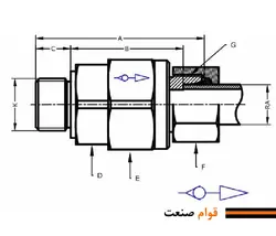 شیر یکطرفه (سوپاپ) مهره ای هیدرولیک فرو (Ferro ترک)