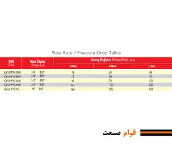 شیر یکطرفه(سوپاپ) فشار بالا هیدرولیک فرو (Ferro ترک)