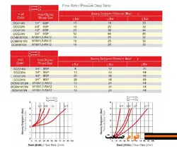 قفل کتابی دوبل هیدرولیک فرو (Ferro ترک)