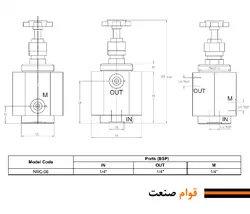 شیر فشارشکن هیدرولیک (رلیف ولو) نیوان - مدل NRC-06 | قطعات هیدرولیک ،آسانسور و بالابر ( پمپ، شیربرقی، هیدروموتور و...) ارسال به سراسر کشور همراه با گارانتی و ضمانت نامه کتبی