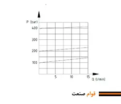 شیر فشارشکن هیدرولیک (رلیف ولو) نیوان - مدل NRC-06 | قطعات هیدرولیک ،آسانسور و بالابر ( پمپ، شیربرقی، هیدروموتور و...) ارسال به سراسر کشور همراه با گارانتی و ضمانت نامه کتبی