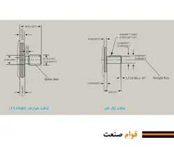 پمپ هیدرولیک پره ای دوبل 2520V (کارتریجی)