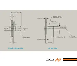 پمپ هیدرولیک پره ای دوبل 3520V (کارتریجی)