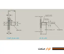 پمپ هیدرولیک پره ای دوبل 3525V (کارتریجی)