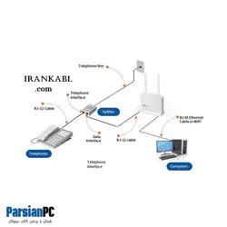 اسپلیتر . نویزگیر مودم SPLITTER ADSL D-LINK