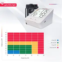 فشارسنج دیجیتال فشارسنج مدل Z1
