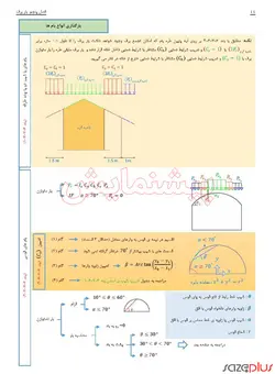 پکیج فلوچارت‌های آزمون محاسبات عمران (ارسال پستی)