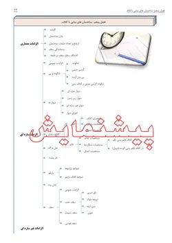 فلوچارت بنایی مبحث هشتم 1398 -ارسال پستی