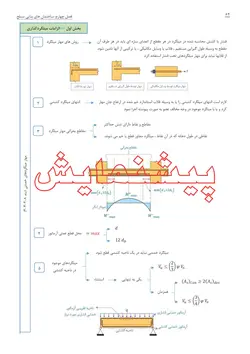 فلوچارت بنایی مبحث هشتم 1398 -ارسال پستی