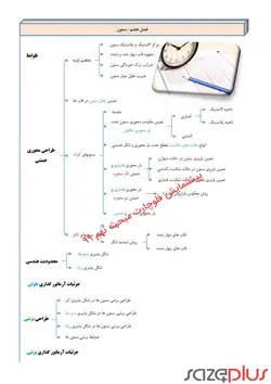 پک فلوچارت آزمون محاسبات بتن 1399 و فولاد 1392