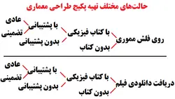 پکیج آزمون طراحی معماری نظام مهندسی | مدرس: مهندس انسانیت