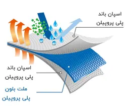 ماسک سه لایه پرستاری اسپان  بسته ۵۰ عددی