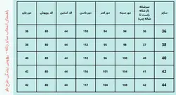 روپوش و شلوار پزشکی یقه دار طرح زیبایی صورتی زنانه (اسکراب)