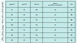 روپوش پزشکی مردانه آبی روشن – ترگال