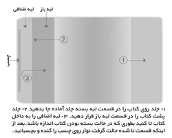 بسته‌های جلد آماده نهال (کلیه مقاطع) | فروشگاه اینترنتی دفتران