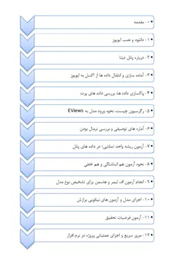 آموزش ویدئویی و جامع رگرسیون داده های پانل در ایویوز، پایان نامه