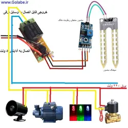 تجهیزات آبیاری هوشمند توسط سنسور رطوبت خاک