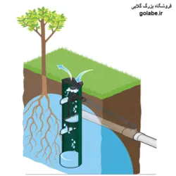 لوله آبیاری زیرسطحی (Subsurface irrigation )
