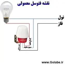 کنترلر سیستم روشنایی و نور مناسب گلخانه و سالن های پرورشی و دامداری